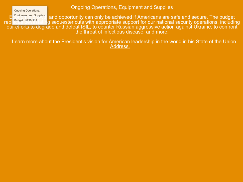 Zoomed-in screen upon clicking 'Ongoing Operations' under 'National Defense'.